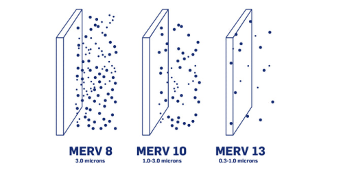 Carrier Filter MERV Rating comparison